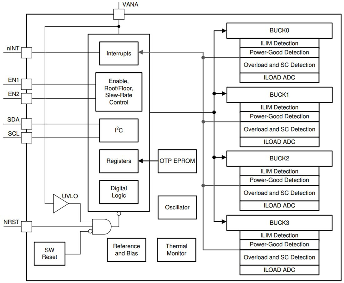 Block Diagram - Texas Instruments LP8758-E3 Synchronous Step-Down DC-DC Converters