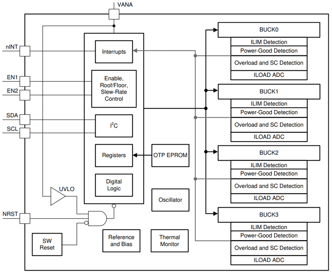 Block Diagram - Texas Instruments LP8758-EA Four 4A Output Step-Down Dc-DC Converter