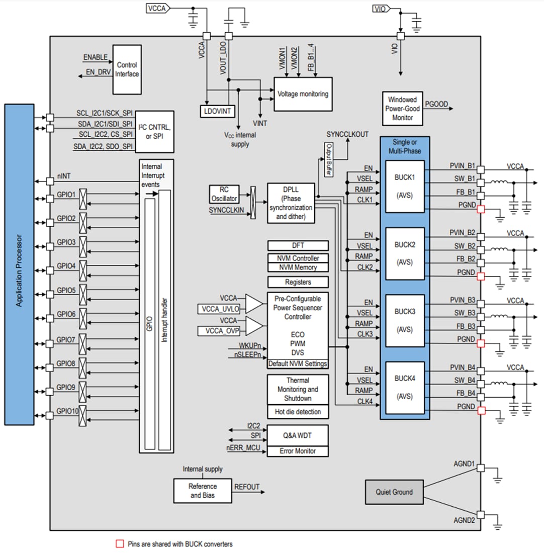 Block Diagram - Texas Instruments LP8764-Q1 20A Buck Converter