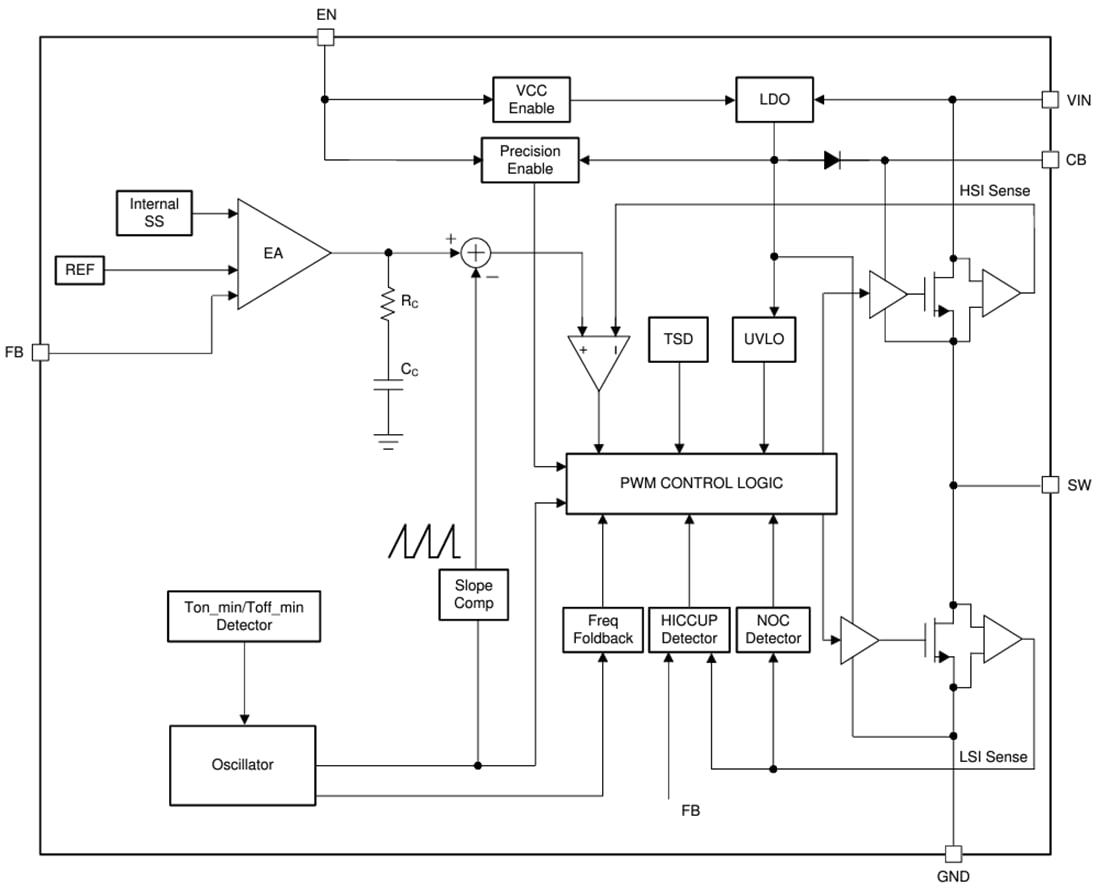 Block Diagram - Texas Instruments LV3842 Synchronous Step-Down DC-DC Converter