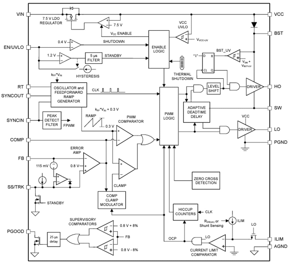 Block Diagram - Texas Instruments LV5144 95V Synchronous Buck Controller