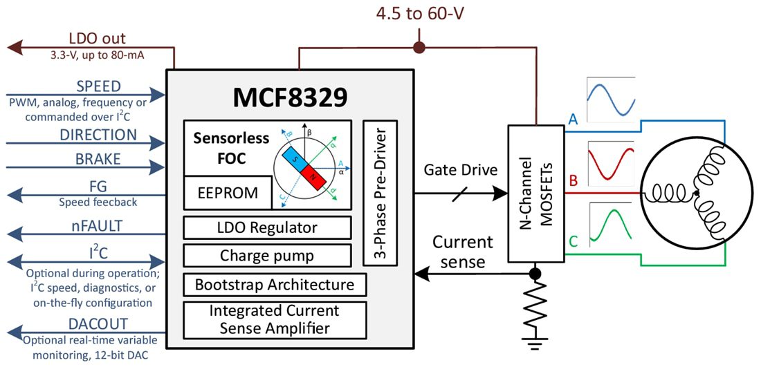 Schematic - Texas Instruments MCF8329A FOC Three-Phase BLDC Gate Driver