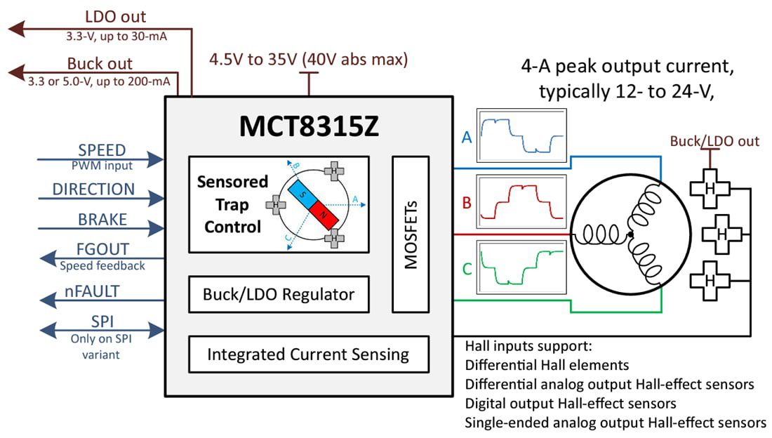 Schematic - Texas Instruments MCT8315Z 3-Phase BLDC Motor Driver