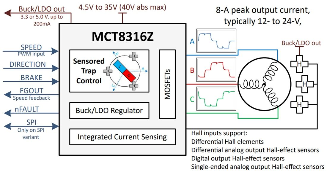 Schematic - Texas Instruments MCT8316Z/MCT8316Z-Q1 40V 3-Phase BLDC Motor Driver