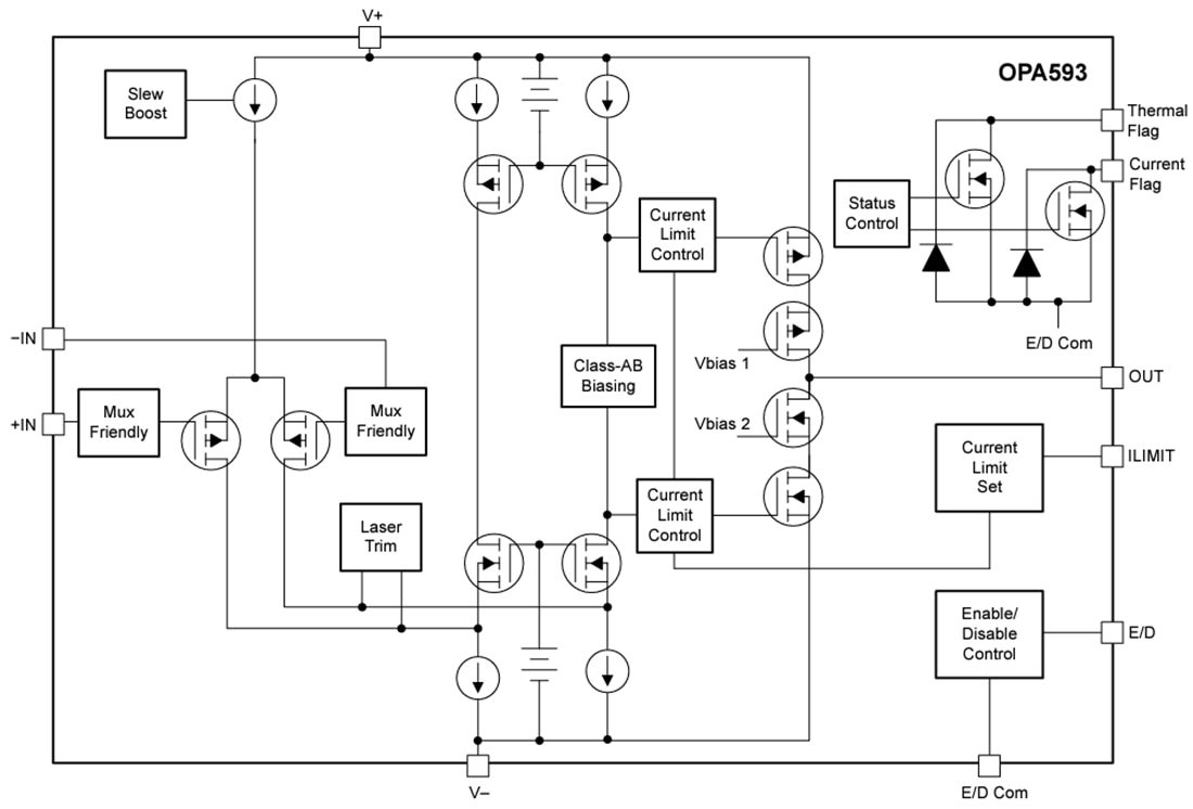 Block Diagram - Texas Instruments OPA593 Precision Operational Amplifier