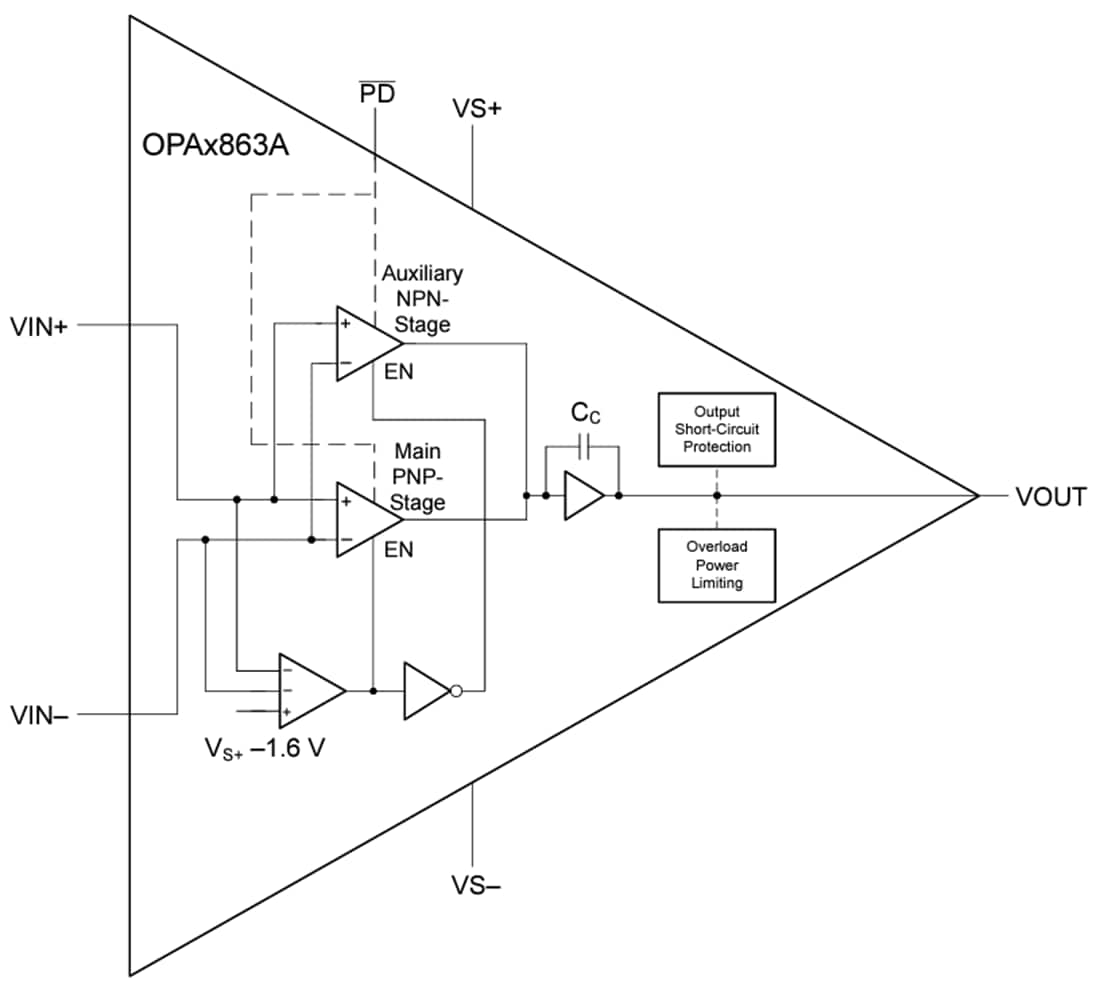 Block Diagram - Texas Instruments OPAx863A Voltage-Feedback Amplifiers