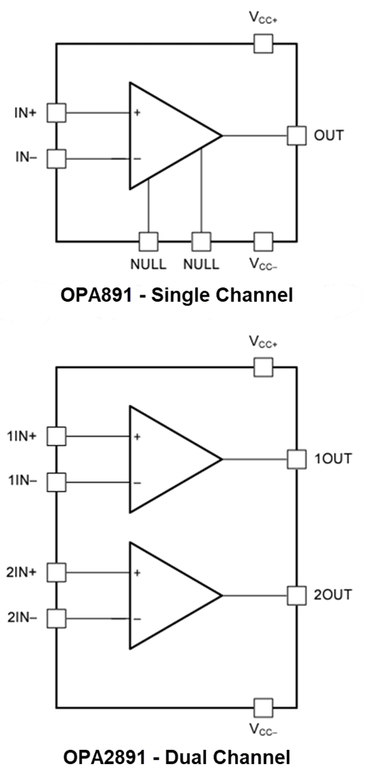 Texas Instruments OPAx891 High-Speed Operational Amplifiers