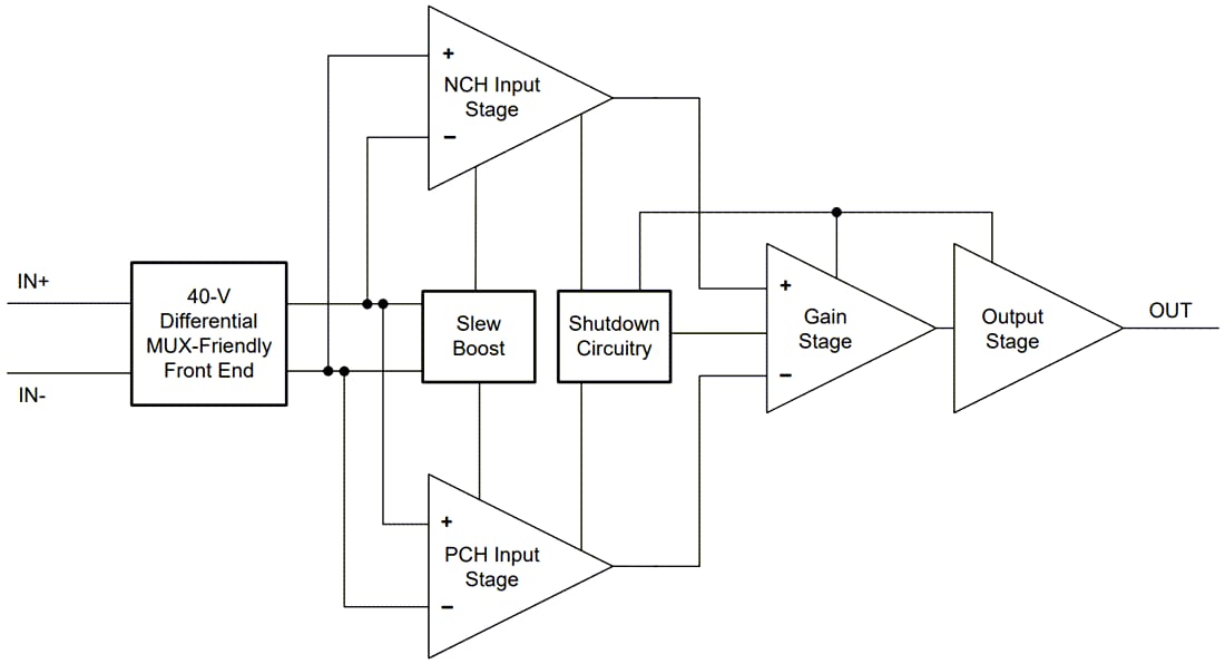 Block Diagram - Texas Instruments OPAx992/OPAx92-Q1 Low Noise Op Amp
