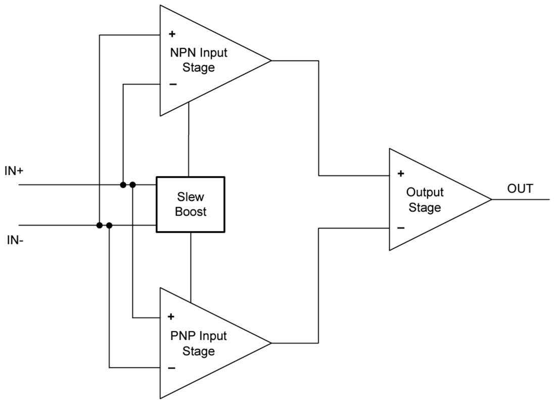 Block Diagram - Texas Instruments OPAx994 High Voltage RRIO Operational Amplifiers