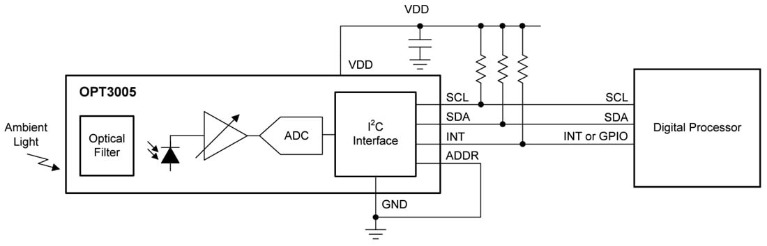 Block Diagram - Texas Instruments OPT3005 Ambient Light Sensor (ALS)
