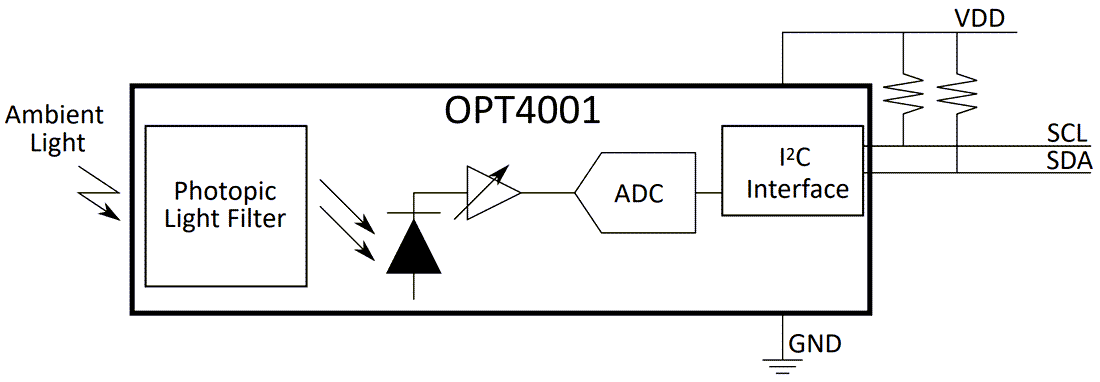 Block Diagram - Texas Instruments OPT4001/OPT4001-Q1 Digital Ambient Light Sensor