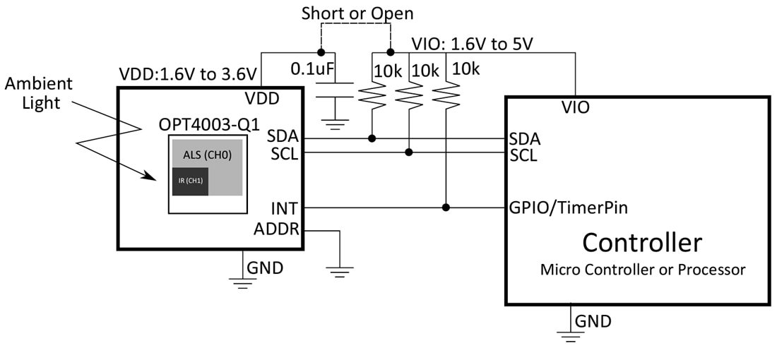 Block Diagram - Texas Instruments OPT4003-Q1 Digital Ambient Light Sensor