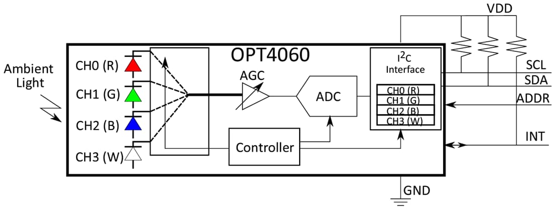 Block Diagram - Texas Instruments OPT4060 RGBW High-Resolution Color Sensor