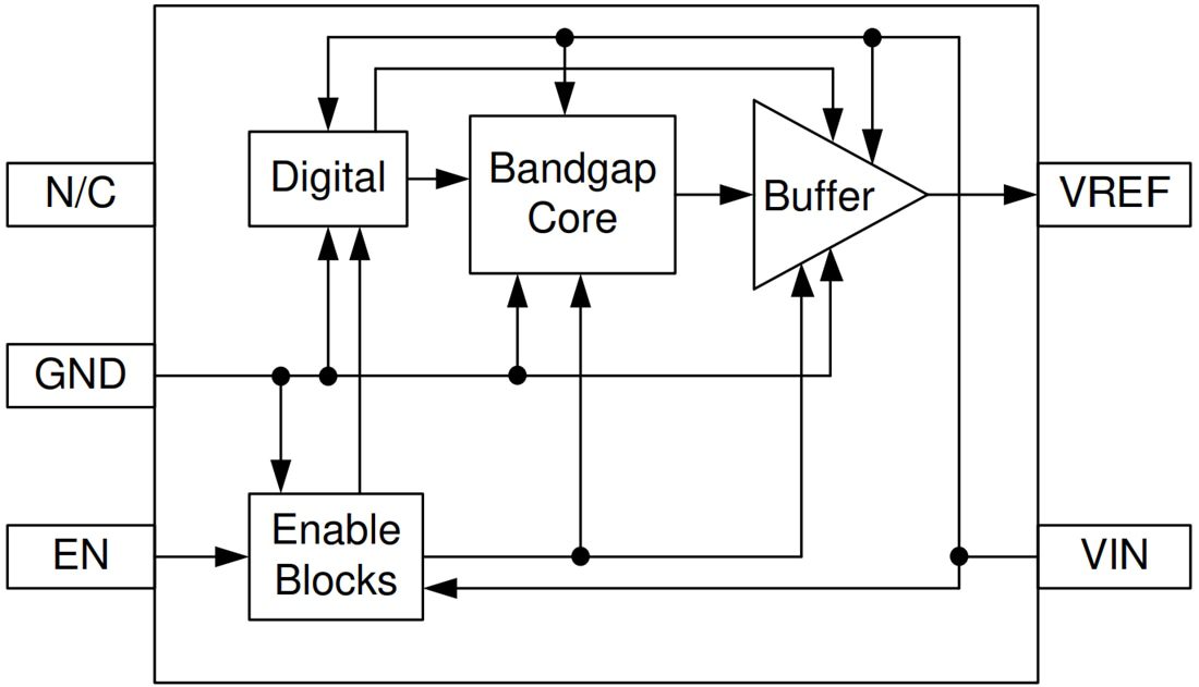 Block Diagram - Texas Instruments REF4132/REF4132-Q1 Precision Voltage Reference