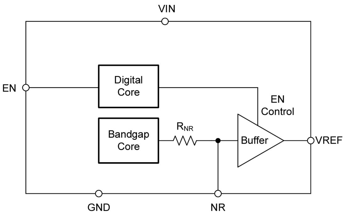 Block Diagram - Texas Instruments REF54 Precision Voltage Reference