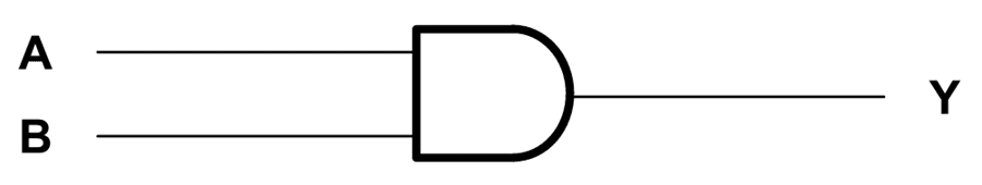 Block Diagram - Texas Instruments SN74AHC08/SN74AHC08-Q1 Quad 2-Input AND Gates