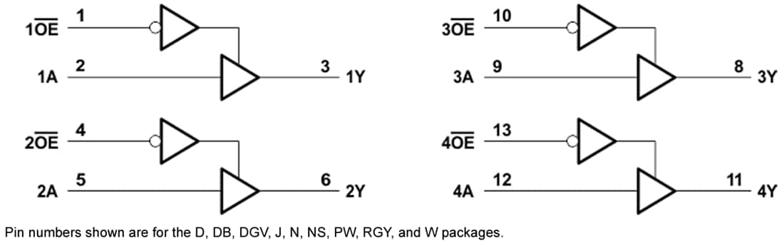 Block Diagram - Texas Instruments SN74AHCT125/SN74AHCT125-Q1 Quad Bus Buffer Gates