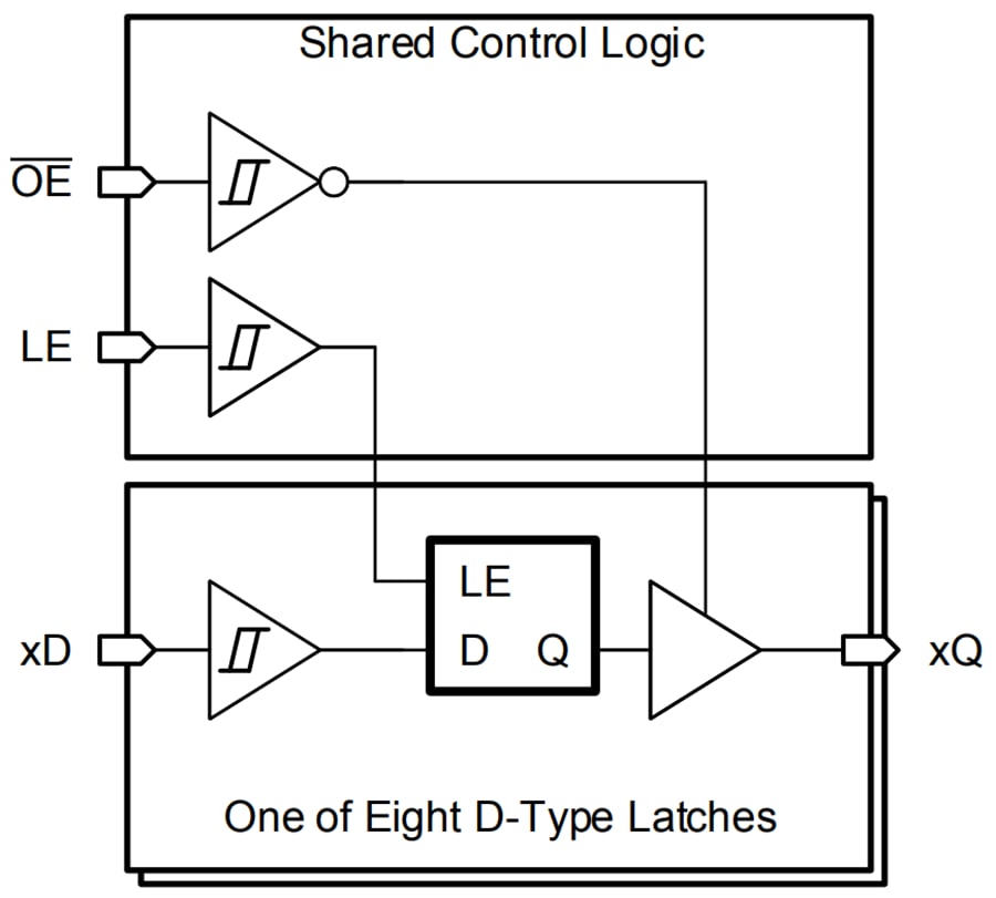 Block Diagram - Texas Instruments SN74HCS373/SN74HCS373-Q1 Octal D-Type Latch
