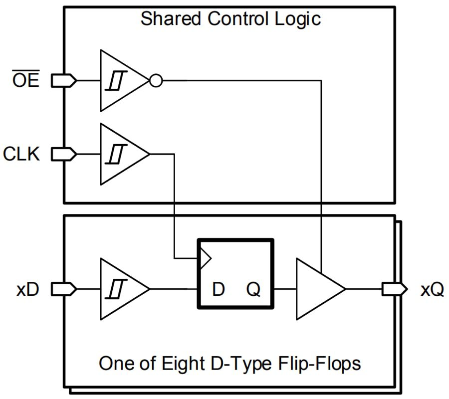 Block Diagram - Texas Instruments SN74HCS574/SN74HCS574-Q1 Octal D-Type Flip-Flops