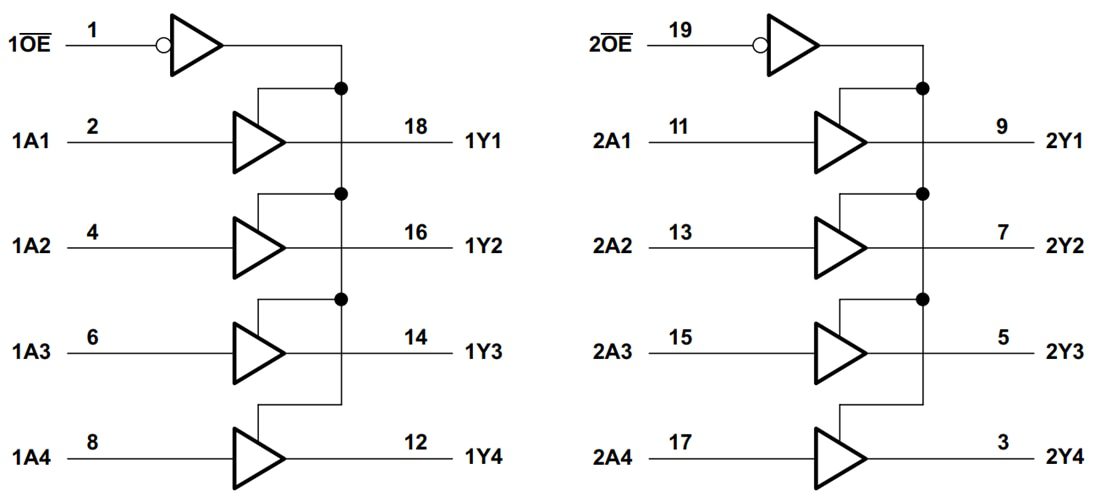 Block Diagram - Texas Instruments SN74LV244A/SN74LV244A-Q1 Octal Buffer/Line Driver