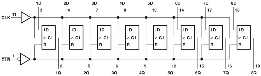 Block Diagram - Texas Instruments SN74LV273A/SN74LV273A-Q1 Octal D-Type Flip-Flop