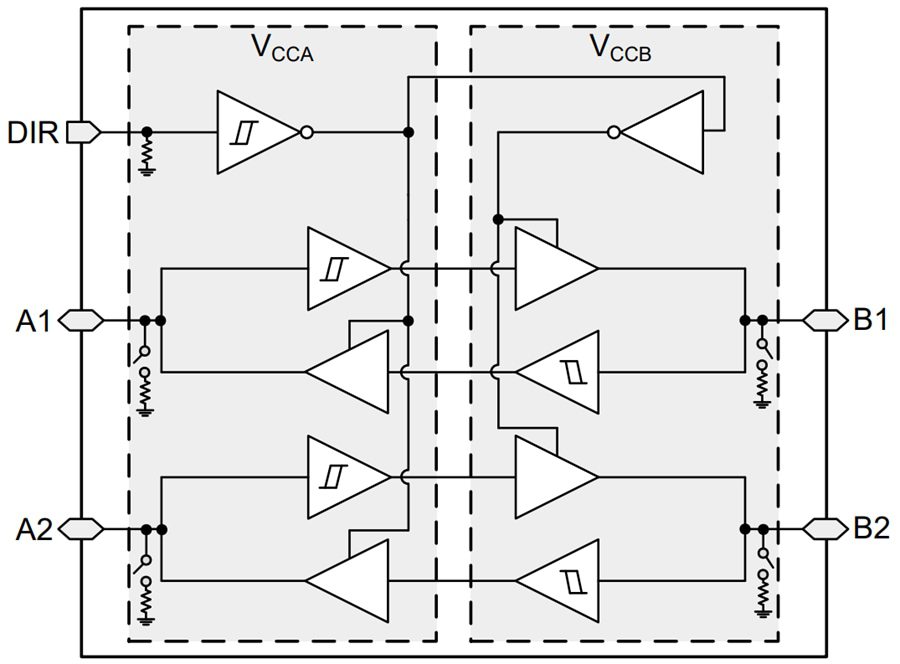 Block Diagram - Texas Instruments SN74LXC2T45/SN74LXC2T45-Q1 Dual-Supply Transceiver