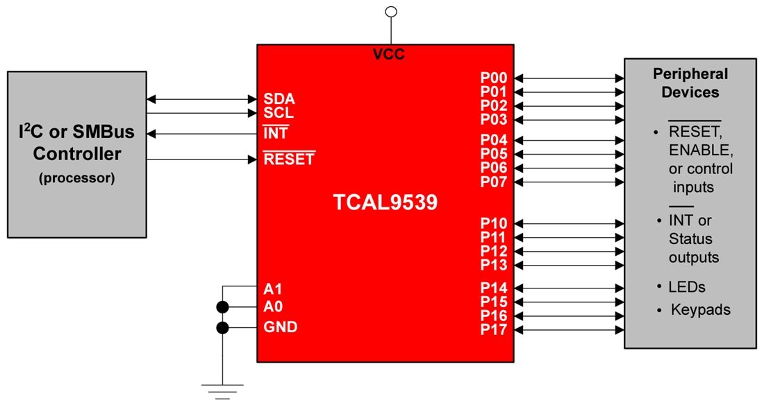 Schematic - Texas Instruments TCAL9539/TCAL9539-Q1 I2C-Bus/SMBus I/O Expander