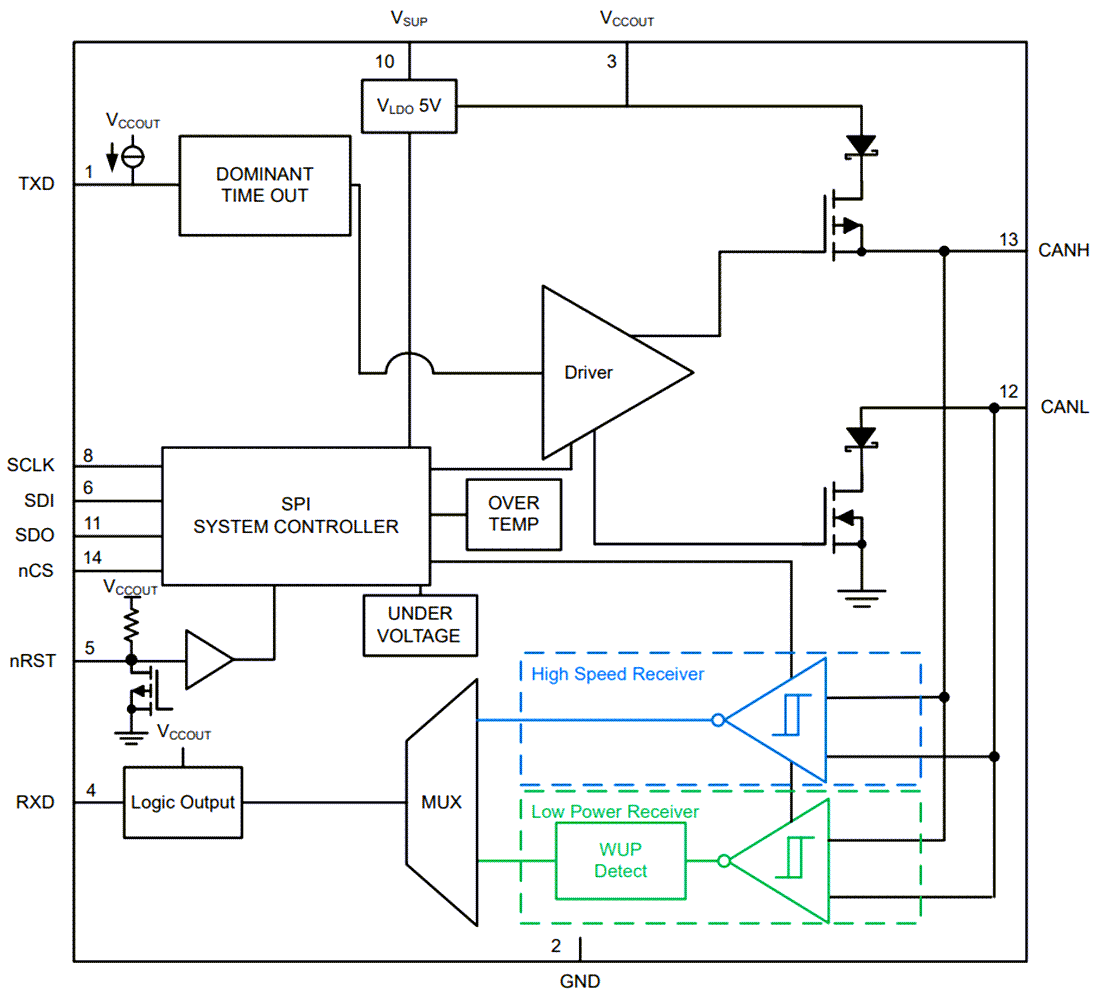 Block Diagram - Texas Instruments TCAN1164-Q1 Automotive CAN FD SBC