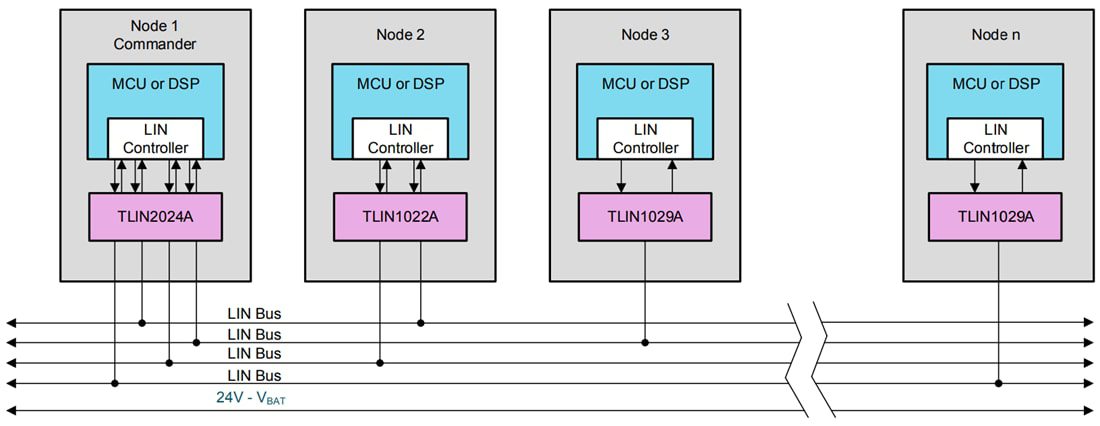 Schematic - Texas Instruments TLIN2024A-Q1 Quad LIN Transceiver