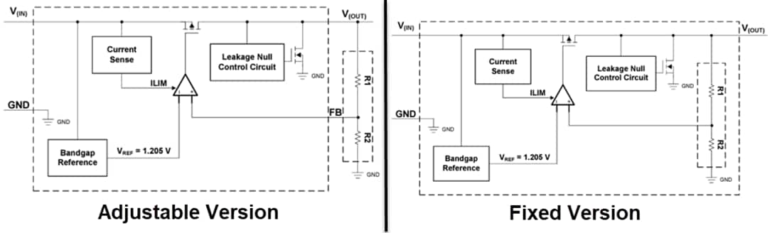 Block Diagram - Texas Instruments TLV709 LDO Linear Voltage Regulators