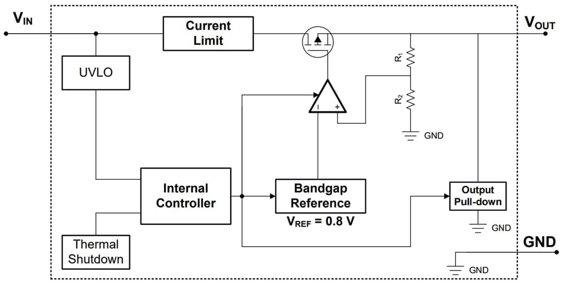 Block Diagram - Texas Instruments TLV761 Linear Voltage Regulator