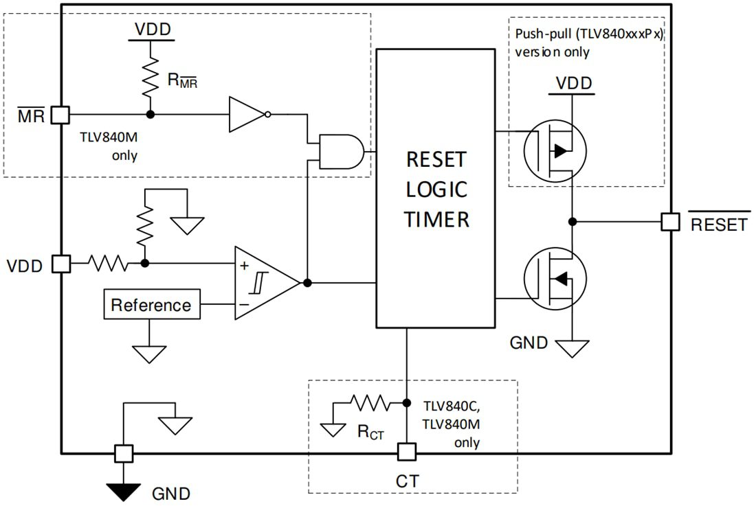 Block Diagram - Texas Instruments TLV840/TLV840-Q1 Supervisors (Reset ICs)