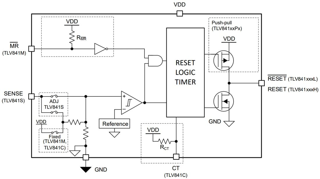 Block Diagram - Texas Instruments TLV841 Nanopower Supervisor