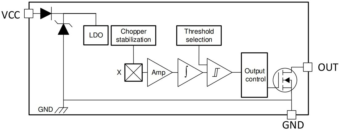 Block Diagram - Texas Instruments TMAG5123 High-Voltage Hall-Effect Switch