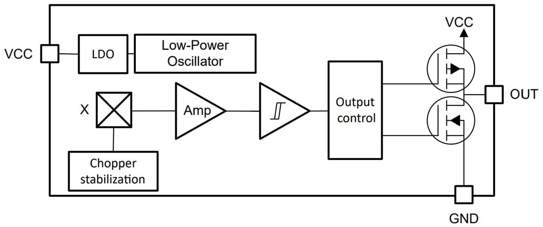 Block Diagram - Texas Instruments TMAG5231 Low-Power Hall Effect Switch