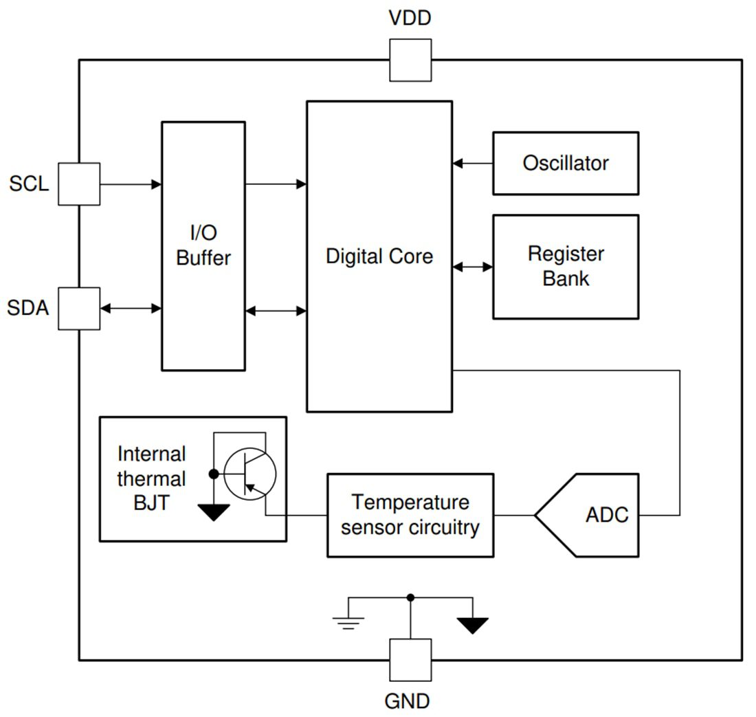 Block Diagram - Texas Instruments TMP114 Digital Temperature Sensor