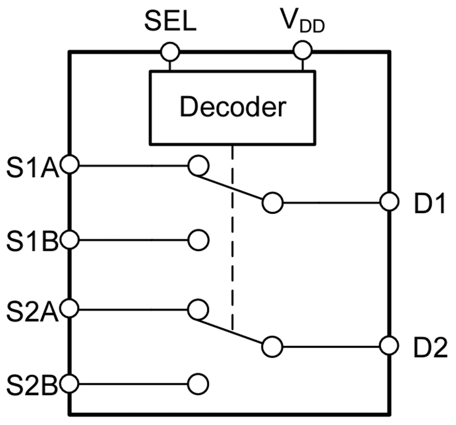 Block Diagram - Texas Instruments TMUX2889 2:1 (SPDT) 2-Channel Switch