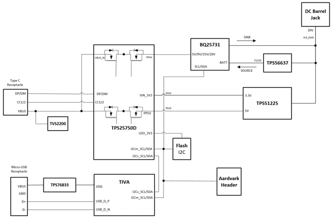 Block Diagram - Texas Instruments TPS25750EVM Evaluation Module (EVM)