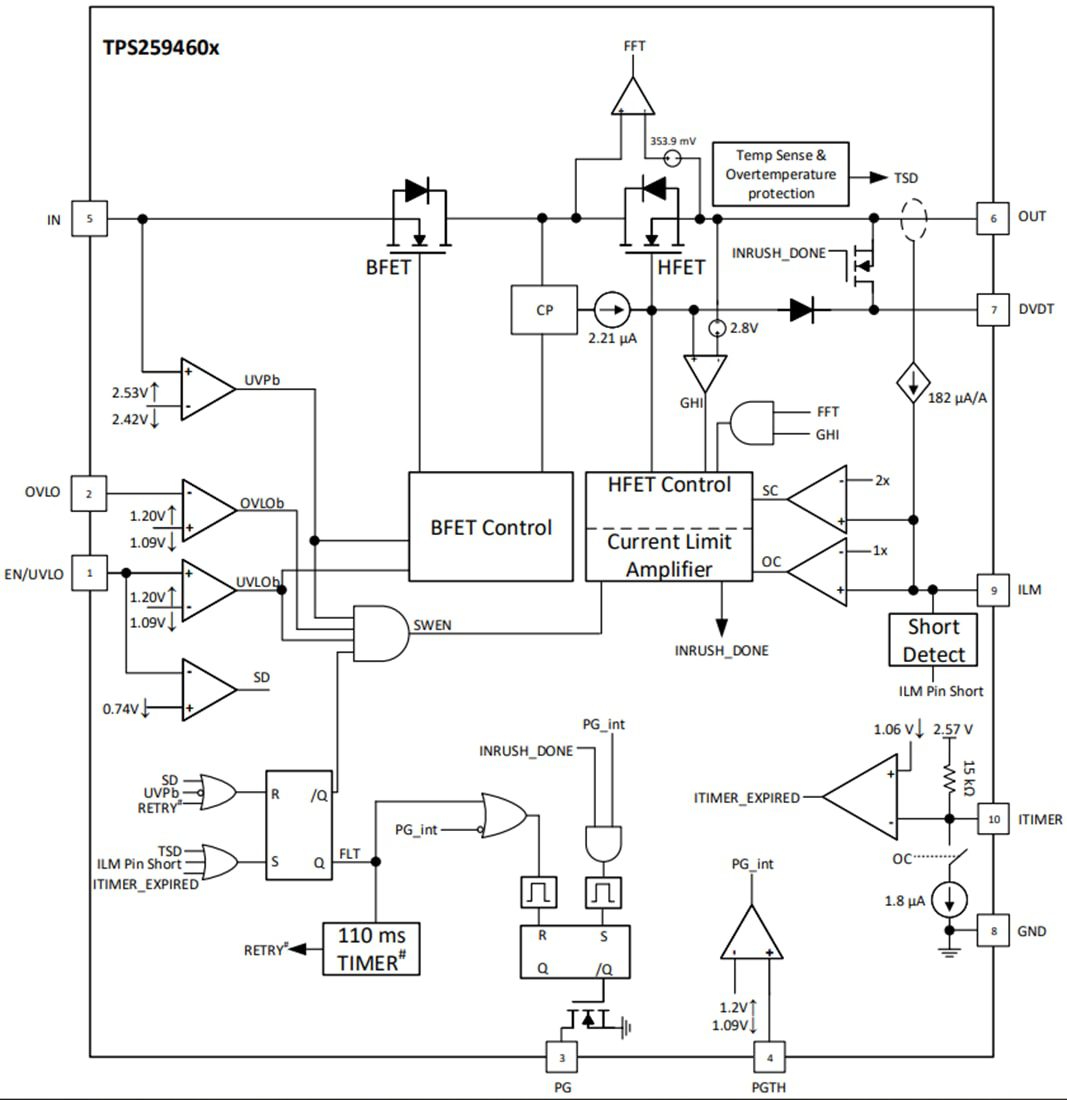 Block Diagram - Texas Instruments TPS25946xx 2.7V to 23V 5.5A eFuse