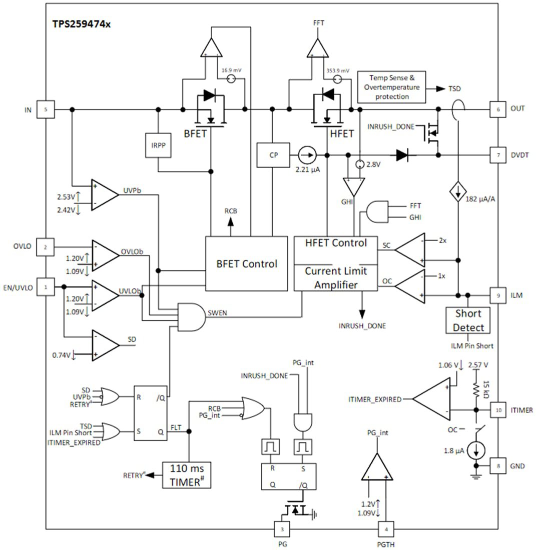 Block Diagram - Texas Instruments TPS25947 5.5A eFuses