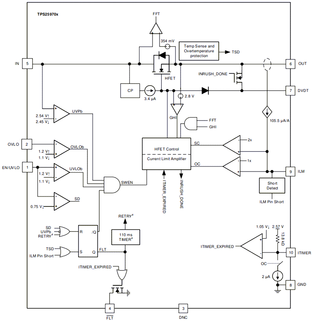 Block Diagram - Texas Instruments TPS2597 2.7V to 23V 7A eFuses