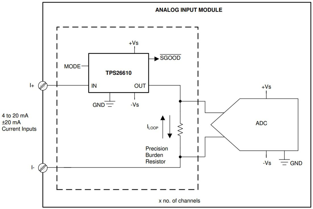 Schematic - Texas Instruments TPS2661x Current Loop Protector