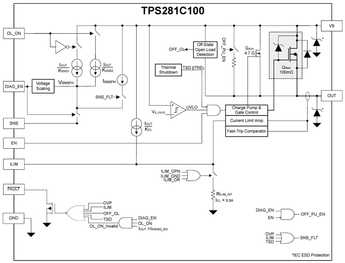 Block Diagram - Texas Instruments TPS281C100 Single-Channel Smart High-Side Switch
