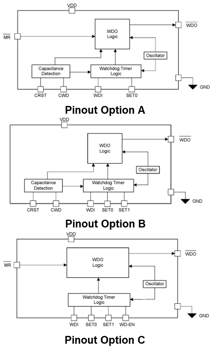 Block Diagram - Texas Instruments TPS3436-Q1 Precision Window-Watchdog Timer