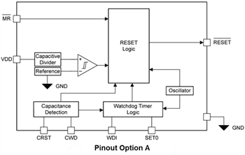 Block Diagram - Texas Instruments TPS36-Q1 Ultra-Low Power Precision Supervisor
