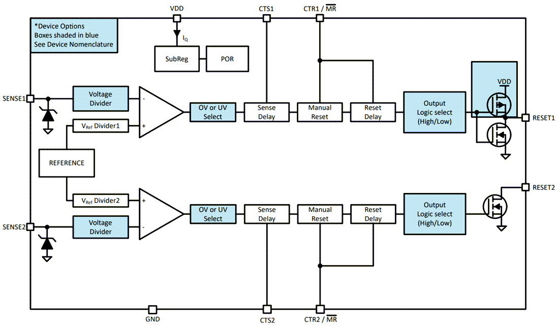 Block Diagram - Texas Instruments TPS38/TPS38-Q1 65V Input Voltage Detectors