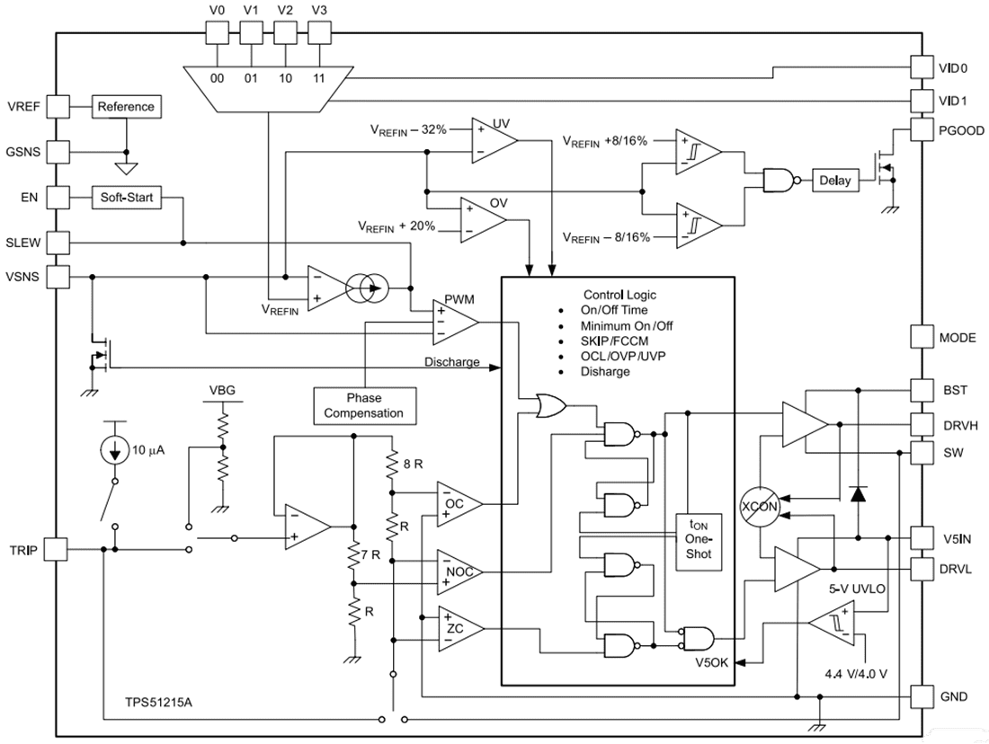 Block Diagram - Texas Instruments TPS51215A Single-Phase D-CAP2™ Buck Controller