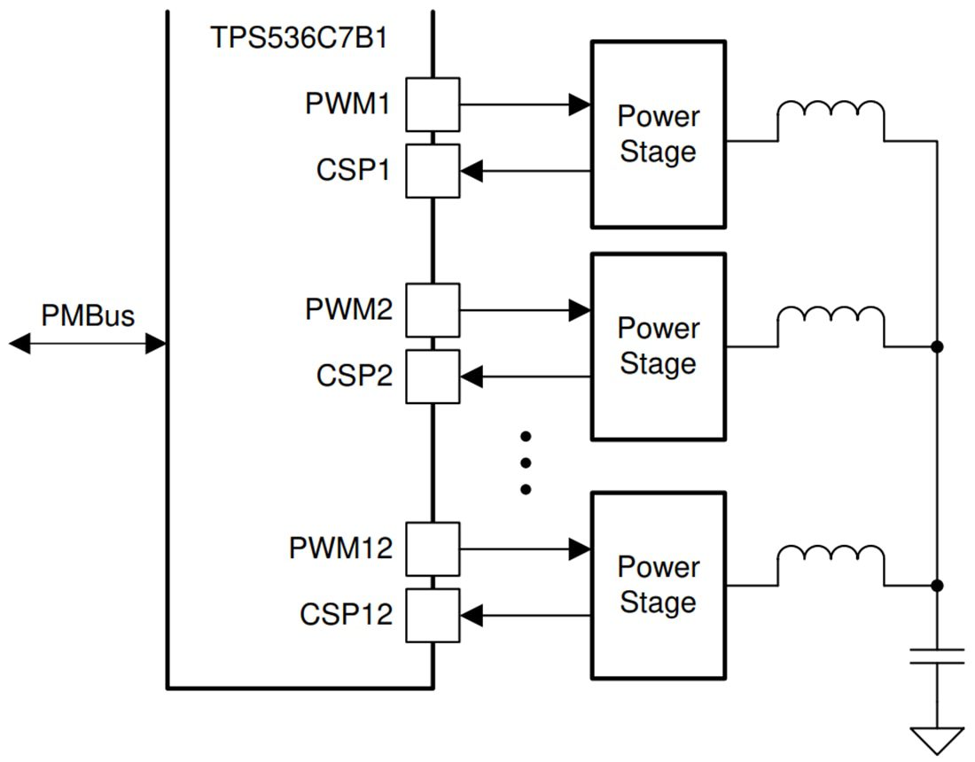 Schematic - Texas Instruments TPS536C7B1 Step-Down Multiphase PWM Controller