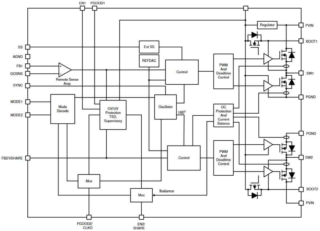 Block Diagram - Texas Instruments TPS541620 Synchronous SWIFT Step-Down Converter