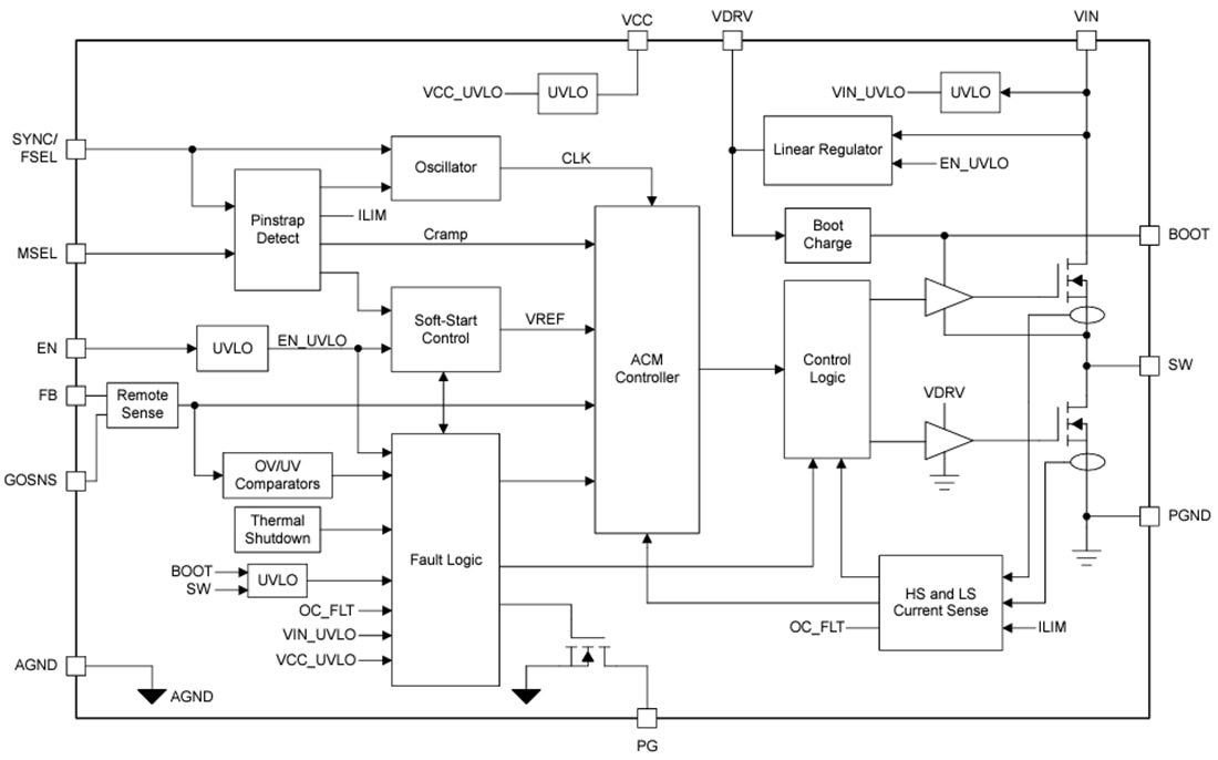 Block Diagram - Texas Instruments TPS543B25 Synchronous SWIFT™ Step-Down Converter